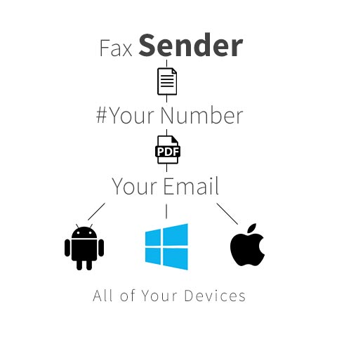How It Works - Send Fax Online